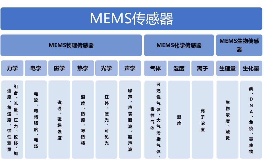 黄瓜视频下载APP视频黄瓜视频污在线观看機與國產MEMS