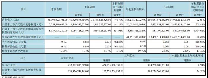 京東方投資25億在成都建設車載顯示基地