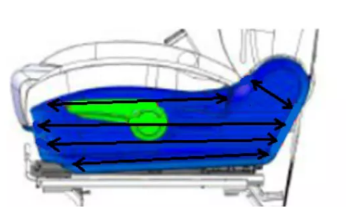 座椅側邊皮紋方向