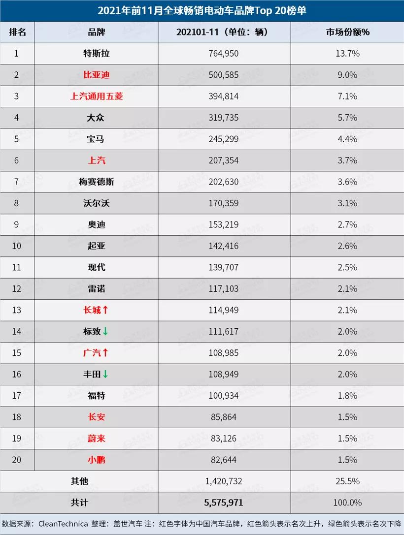 全球暢想電動車