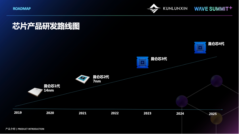 芯片產品研發路線圖