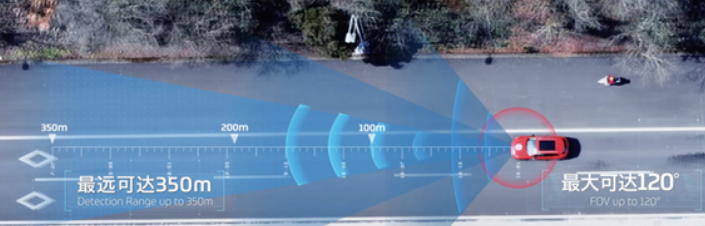 長距離成像雷達