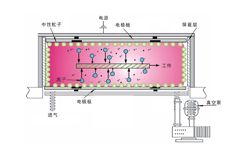 黄瓜视频下载APP视频真空黄瓜视频污在线观看機放電原理