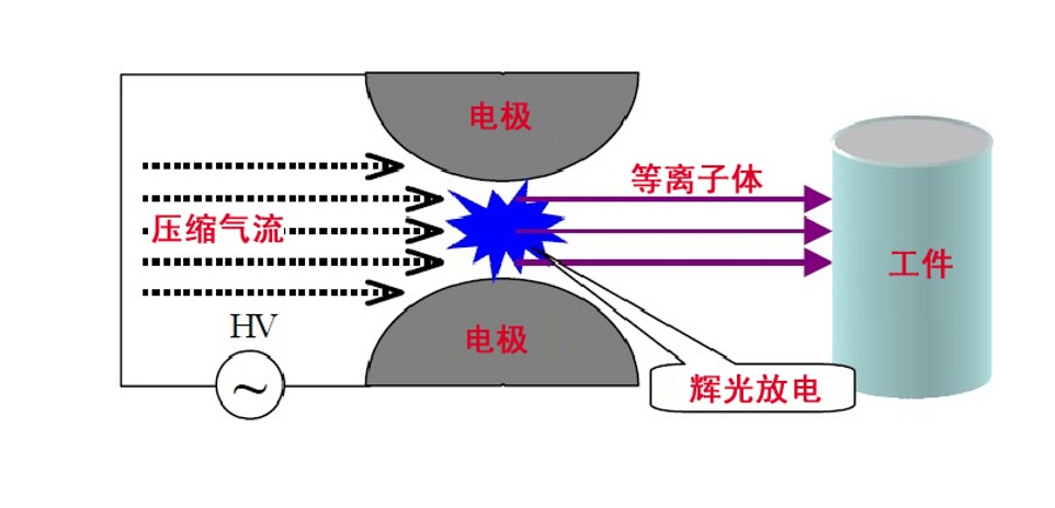 黄瓜视频下载APP视频黄瓜视频污在线观看機陰陽極放電原理