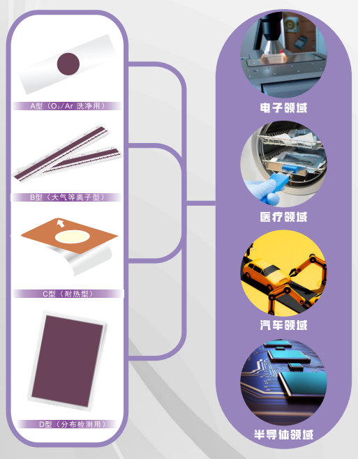 等離子體處理指示卡