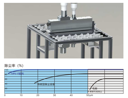 USC幹式超聲波除塵設備
