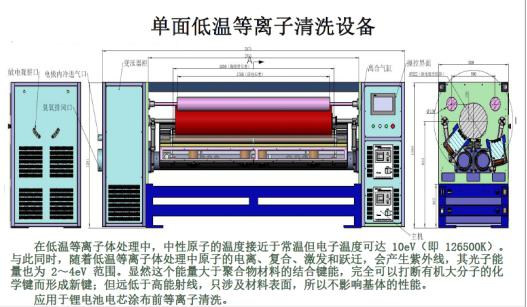 汽車動力鋰電池鋁箔單麵黄瓜视频污在线观看設備