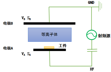 典型平行平板高頻黄瓜视频污在线观看機