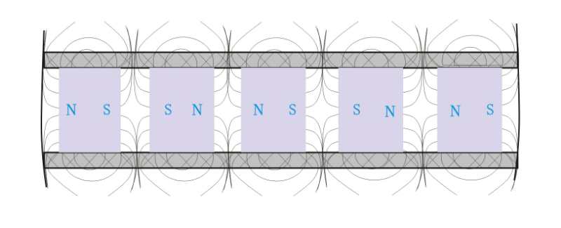 圓柱極板放電棒狀中心電極磁控示意圖