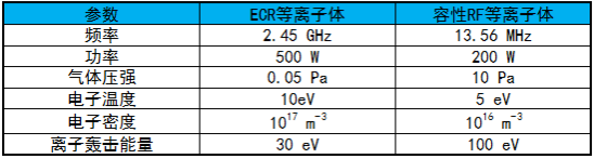 特性參數比較-黄瓜视频下载APP视频黄瓜视频污在线观看機