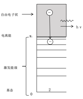 常壓DBD黄瓜视频污在线观看機複合輻射-黄瓜视频污在线观看機