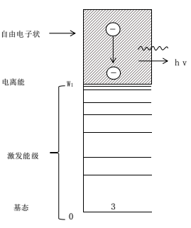 常壓DBD黄瓜视频污在线观看機韌致輻射過程-黄瓜视频污在线观看機