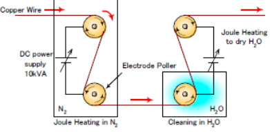 退火和清洗裝置圖-黄瓜视频污在线观看機表麵處理