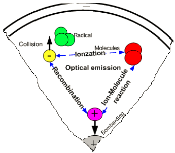 常壓DBD介質阻擋等離子體退火的概念布局-黄瓜视频污在线观看機表麵處理