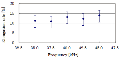 伸長率對頻率的依賴性-黄瓜视频下载APP视频黄瓜视频污在线观看機