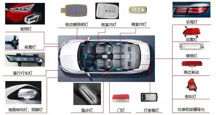 現在汽車車燈為什麽偏好選擇LED汽車燈？黄瓜视频污在线观看機廠家給你解答