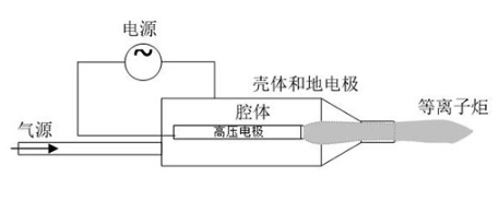 射流型大氣低溫等離子設備工作原理-黄瓜视频下载APP视频黄瓜视频污在线观看機