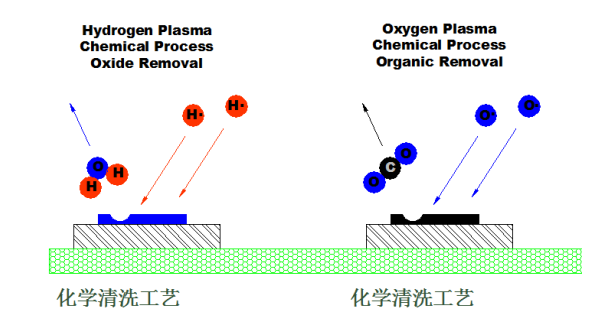 黄瓜视频污在线观看機化學清洗方式-黄瓜视频下载APP视频黄瓜视频污污污在线观看