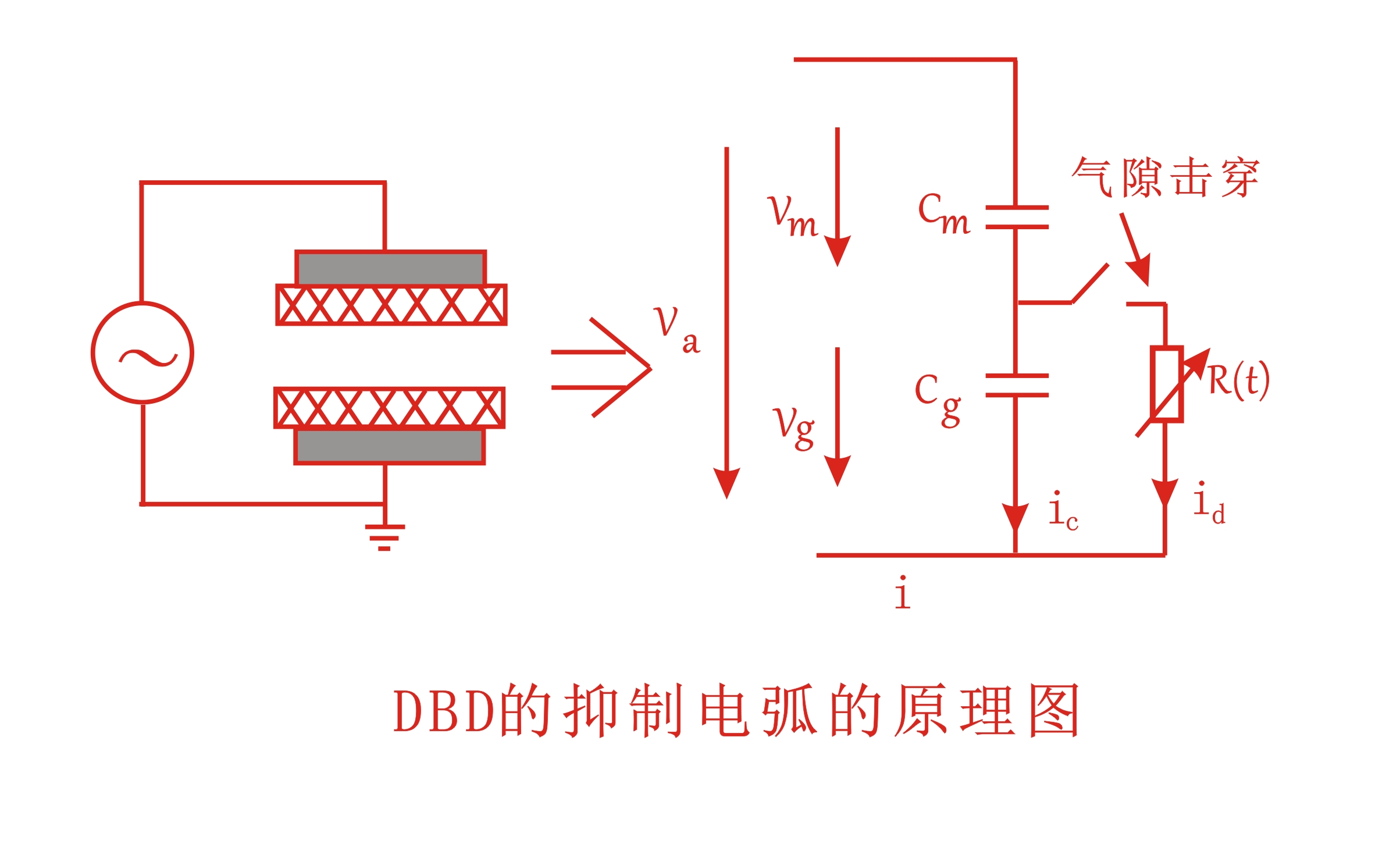 大氣DBD黄瓜视频污在线观看機抑製電弧的原理圖-黄瓜视频下载APP视频黄瓜视频污污污在线观看