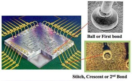 半導體引線鍵合工藝-黄瓜视频下载APP视频黄瓜视频污污污在线观看