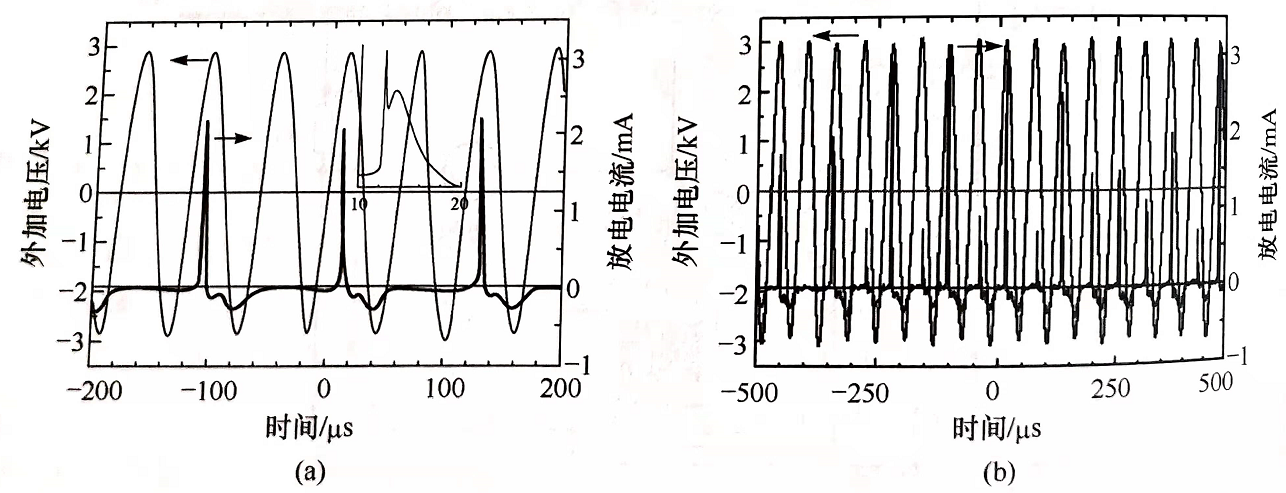 DBD放電倍周期模式和混沌模式-黄瓜视频下载APP视频