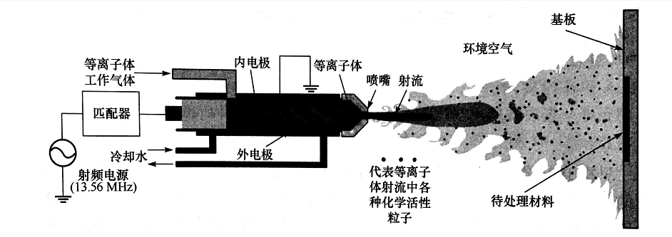 射流黄瓜视频污在线观看機處理材料模型示意-黄瓜视频下载APP视频