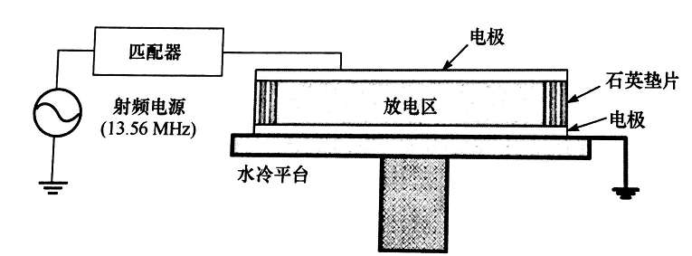平板型射頻等離子發生器結構-黄瓜视频下载APP视频黄瓜视频污在线观看機