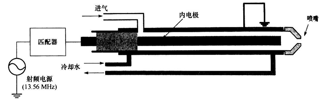 同軸型射頻等離子發生器結構-黄瓜视频下载APP视频黄瓜视频污在线观看機