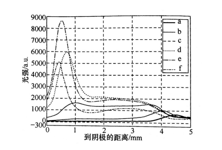 氣隙放電光強分布圖-黄瓜视频下载APP视频黄瓜视频污在线观看機