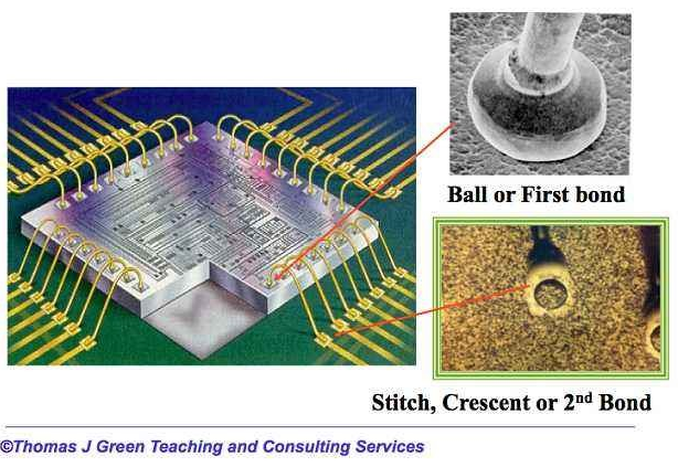 LED封裝引線鍵合前黄瓜视频污在线观看處理-黄瓜视频下载APP视频