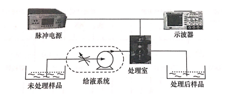 PEF等離子處理室放電問題如何引起，黄瓜视频下载APP视频黄瓜视频污在线观看機介紹
