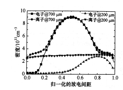 黄瓜视频下载APP视频黄瓜视频污在线观看機射頻微等離子體的結構特點有哪些？