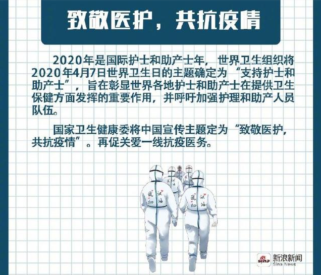今日是世界衛生日：致敬醫護，共抗疫情！