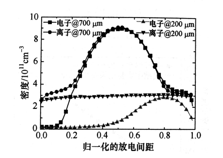 射頻微等離子體的結構特點有哪些？黄瓜视频下载APP视频黄瓜视频污在线观看機介紹
