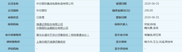 中芯國際擬科創板上市-黄瓜视频下载APP视频黄瓜视频污在线观看機