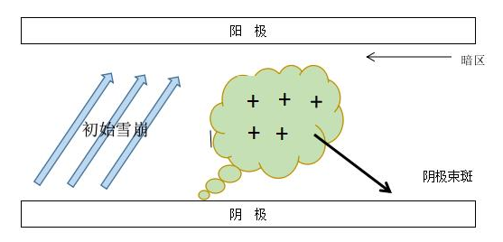 黄瓜视频下载APP视频DBD介質阻擋黄瓜视频污污污在线观看機單根細絲放電示意圖