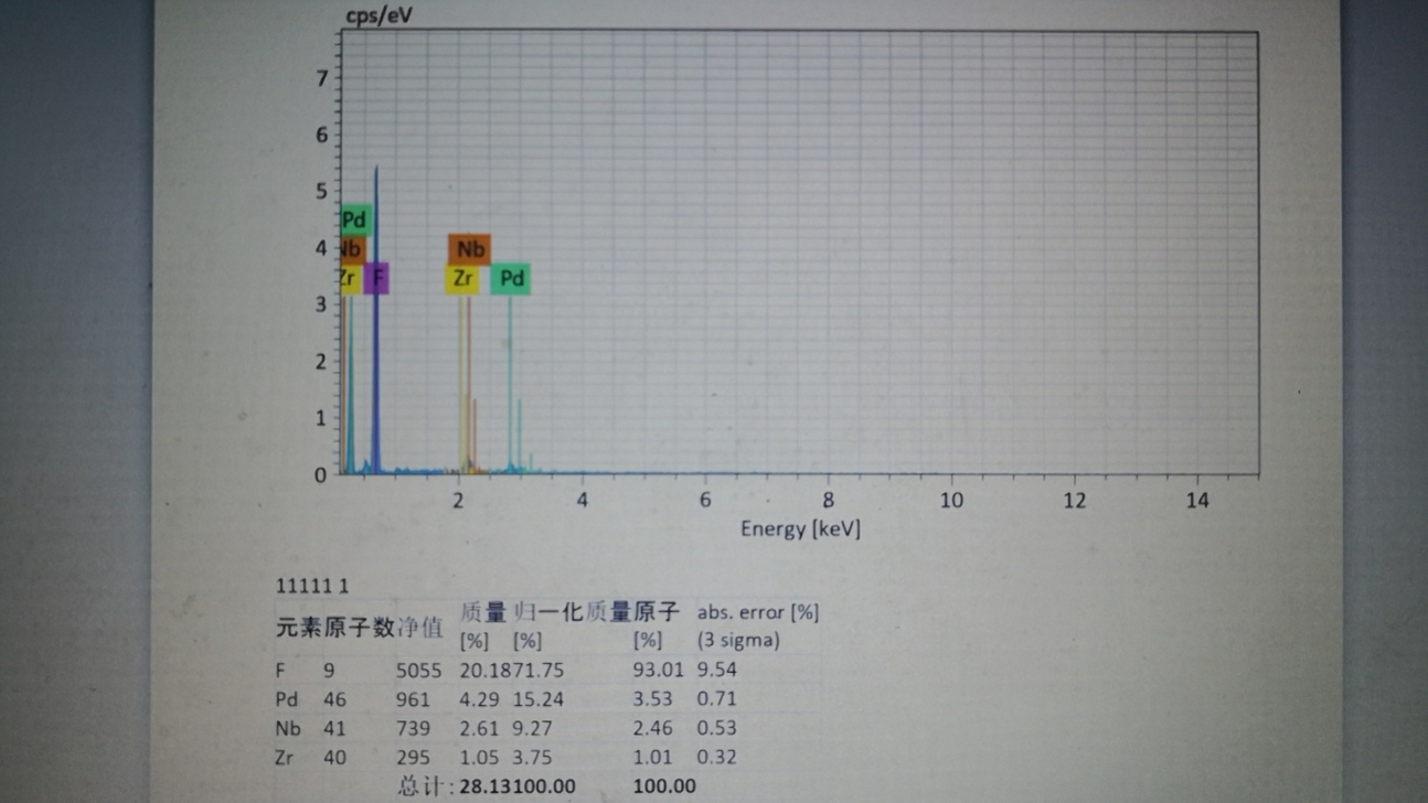 【黄瓜视频下载APP视频】化學分析用電子能譜ESCA觀察黄瓜视频污在线观看機處理後的材料